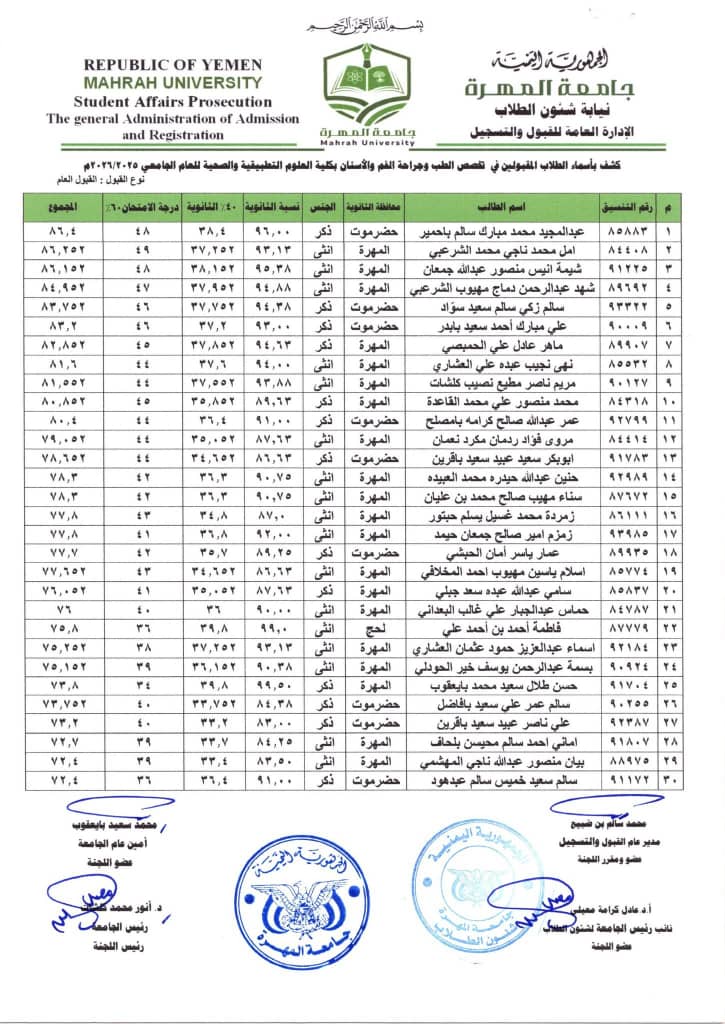 جامعة المهرة تعلن عن أسماء المقبولين في تخصص طب وجراحة الفم والأسنان وتخصص تقنية المعلومات.