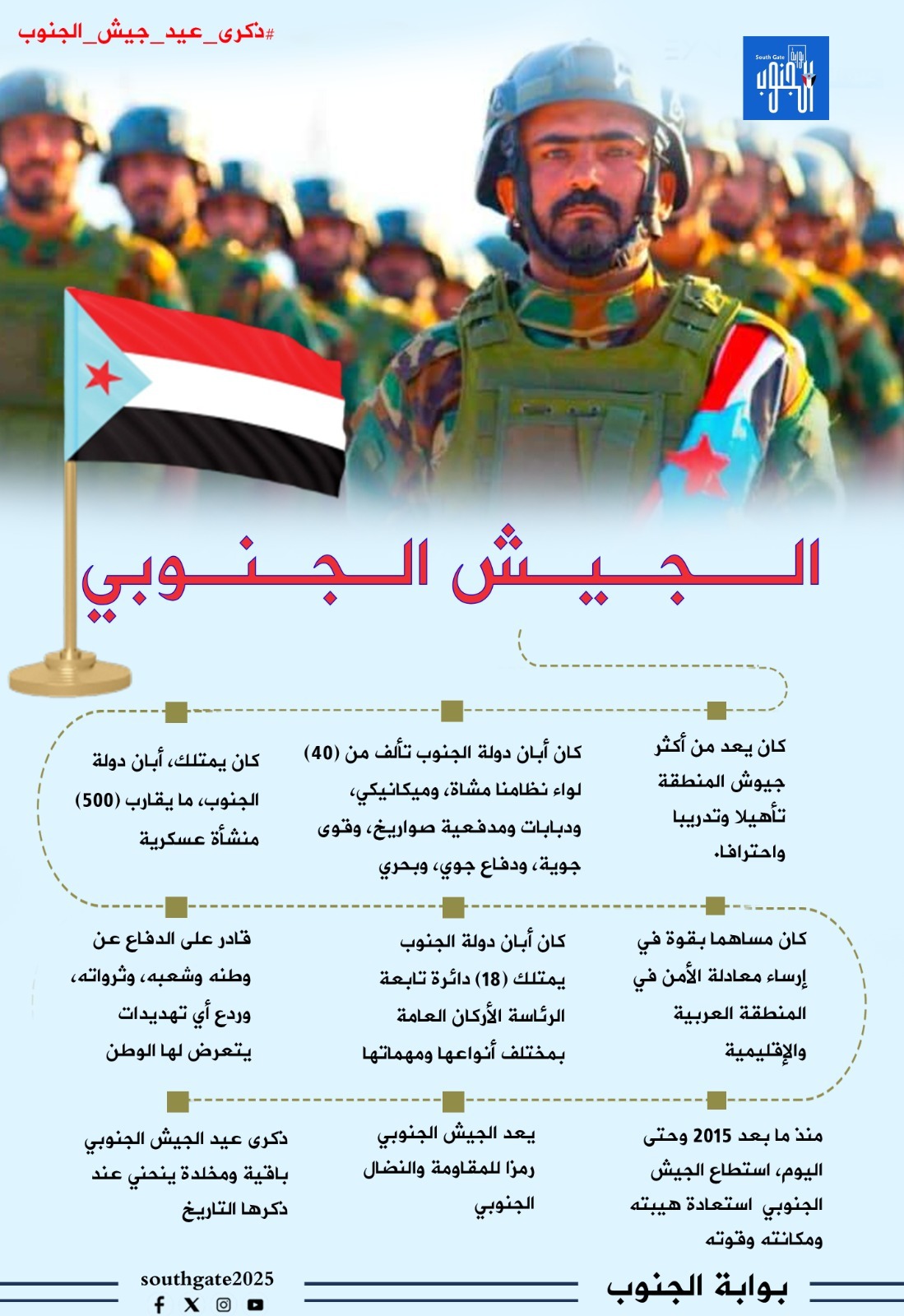 بعد أن تعرّض للتدمير الممنهج من قبل الاحتلال اليمني.. الجيش الجنوبي يستعيد ماضيه وقوته في عهد المجلس الانتقالي 